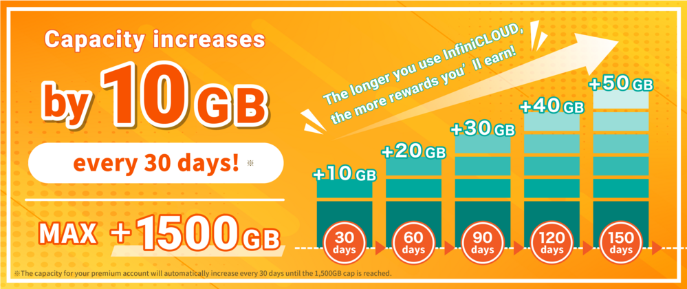 Long-term use capacity bonus