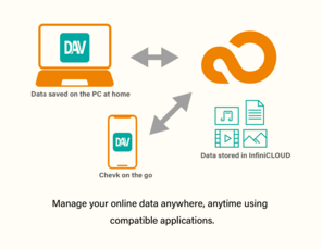 Utilizing InfiniCLOUD with WebDAV Applications
