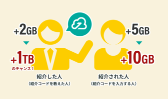 紹介ボーナス