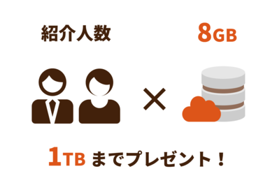 紹介した方