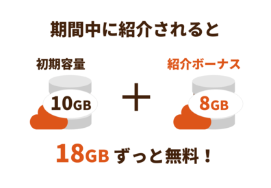 紹介された方