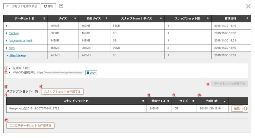 データセット情報を表示している画面 データセット情報を表示している画面