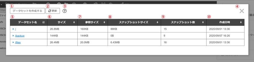 データセットの一覧を表示している画面 データセットの一覧を表示している画面