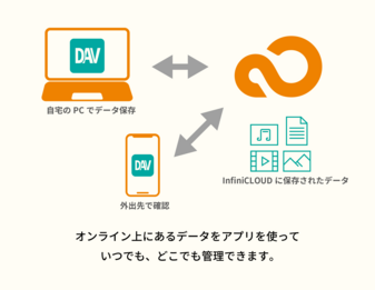 外部アプリ連携